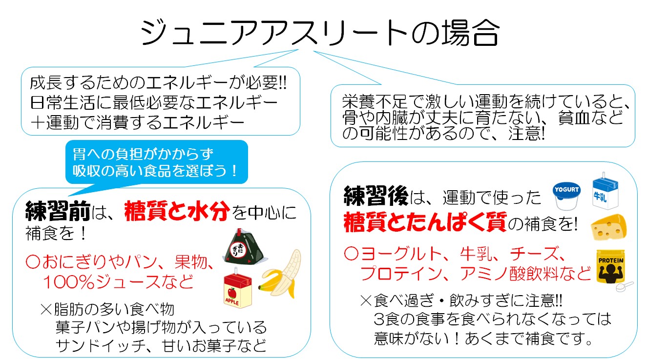 健向ゼミ スポーツと栄養 からだ作りのための効果的な食べかた 複十字病院 公式サイト 東京都 清瀬市