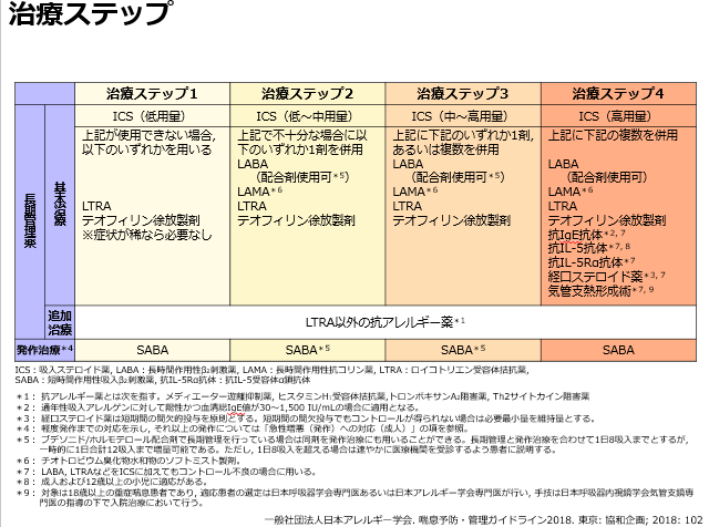 健向講座 前編 気管支喘息と上手につきあうために 気管支喘息ってどんな病気 複十字病院